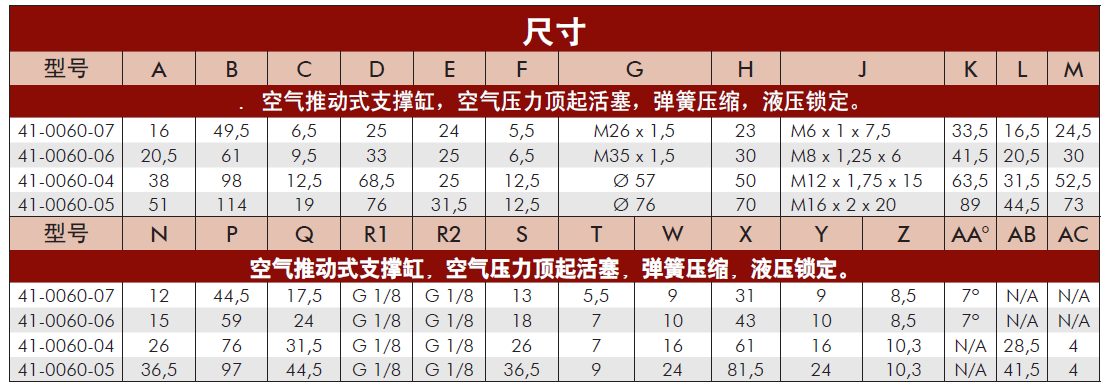 美國(guó)威克泰克空氣推動(dòng)式支撐缸尺寸表