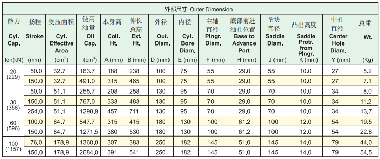 ?？送薶ekvek中空油缸R(shí)ACH系列型號(hào)表