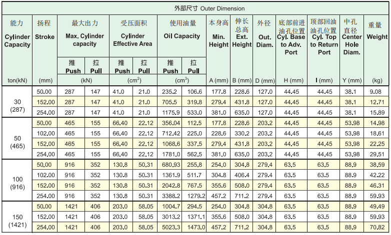 海克威克進(jìn)口中空油缸R(shí)ACH系列型號(hào)表
